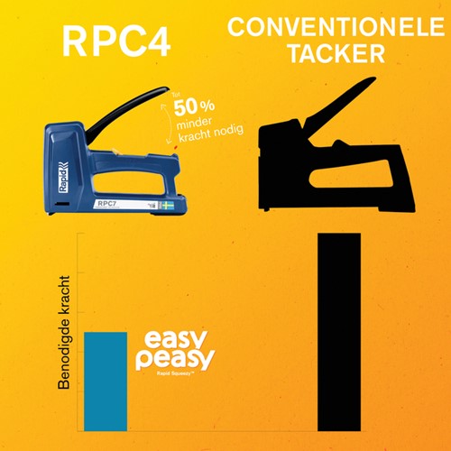 Handtacker Rapid Squeezy RPC4 13/6-16 blauw-2